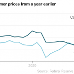 Here Are The 5 Ways to Track the United States’ Economic Recovery