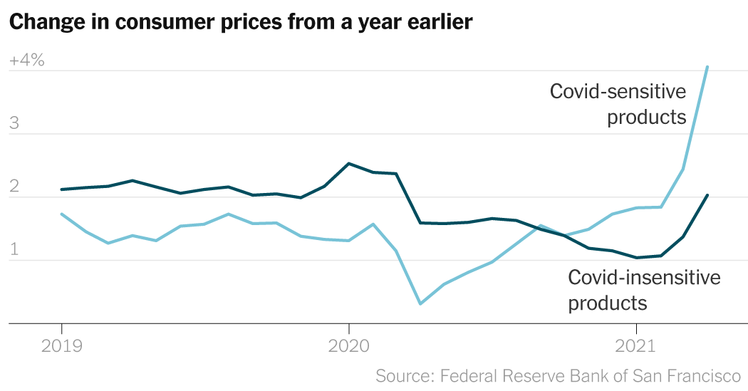 Here Are The 5 Ways to Track the United States’ Economic Recovery