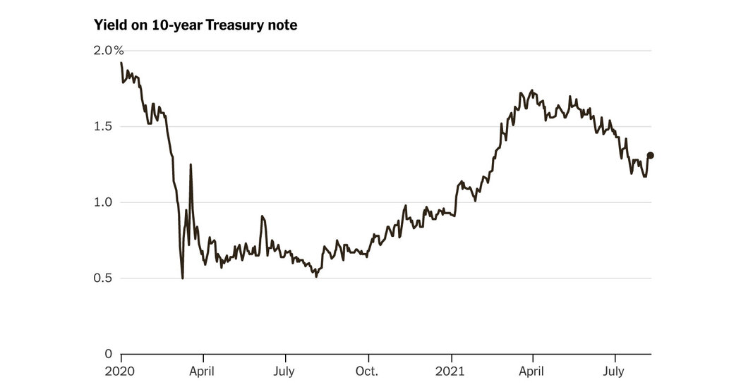 One Number to Gauge Where the Economy Is Headed