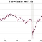 The Bond Market Says Inflation Will Last. You Should Be Listening.