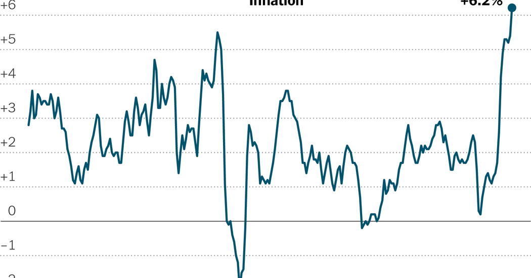 October 2021 CPI: Inflation Rose at Fastest Rate Since 1990