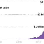 Apple Becomes First Company to Hit  Trillion Market Value