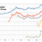 It’s Hard to Tell When the Crypto Bubble Will Burst, or If There Is One