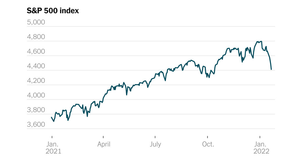 Stock Markets Off to Worst Start Since 2016 as Fed Fights Inflation