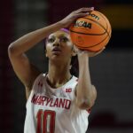 No. 15 Maryland women ease by Wisconsin for sixth straight win