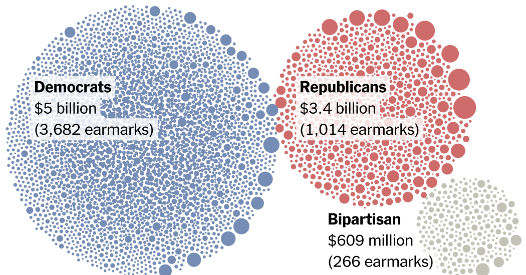 As Earmarks Return to Congress, Lawmakers Rush to Steer Money Home