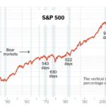 When Stocks Become Bear Markets